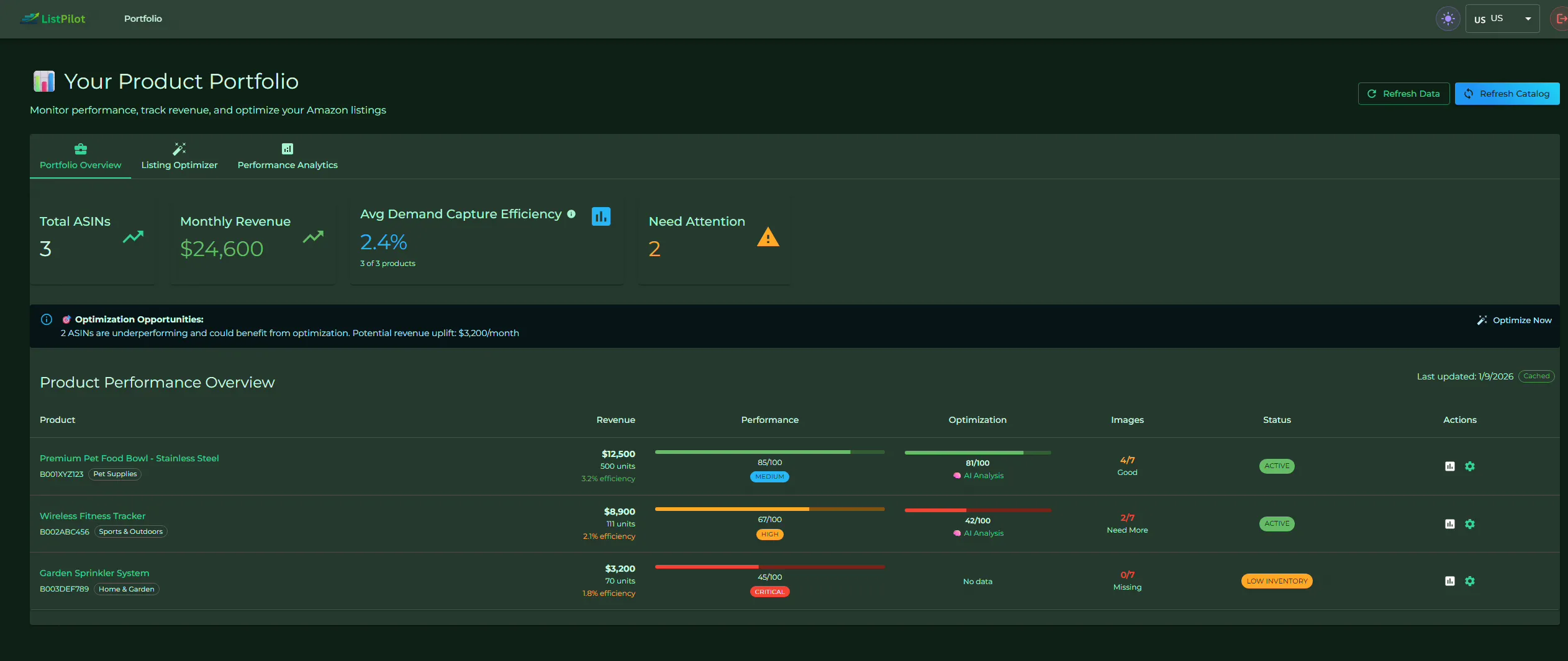 ListPilot listing analysis screen